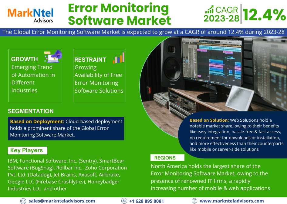 Error Monitoring Software Market