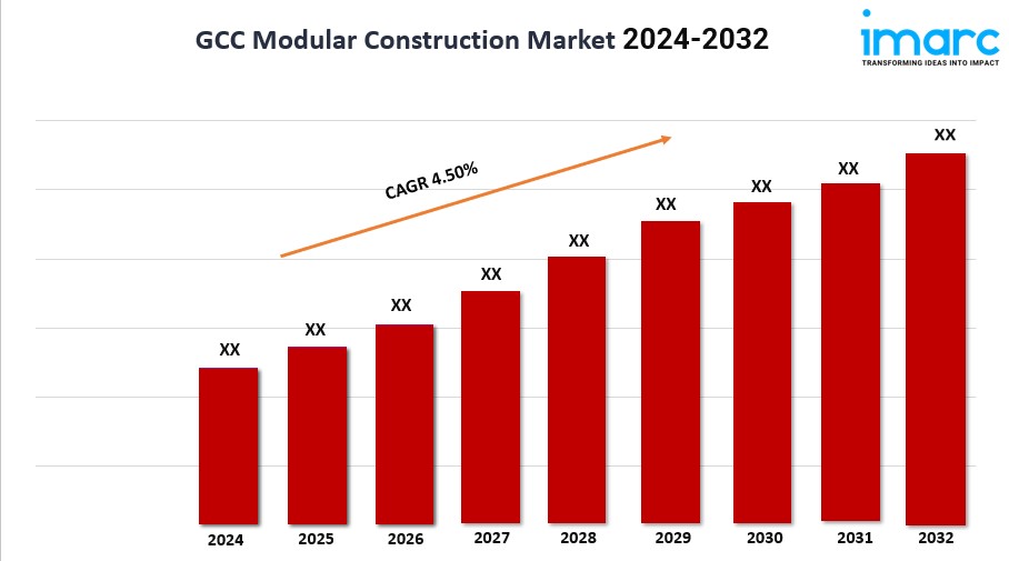 GCC Modular Construction Market G