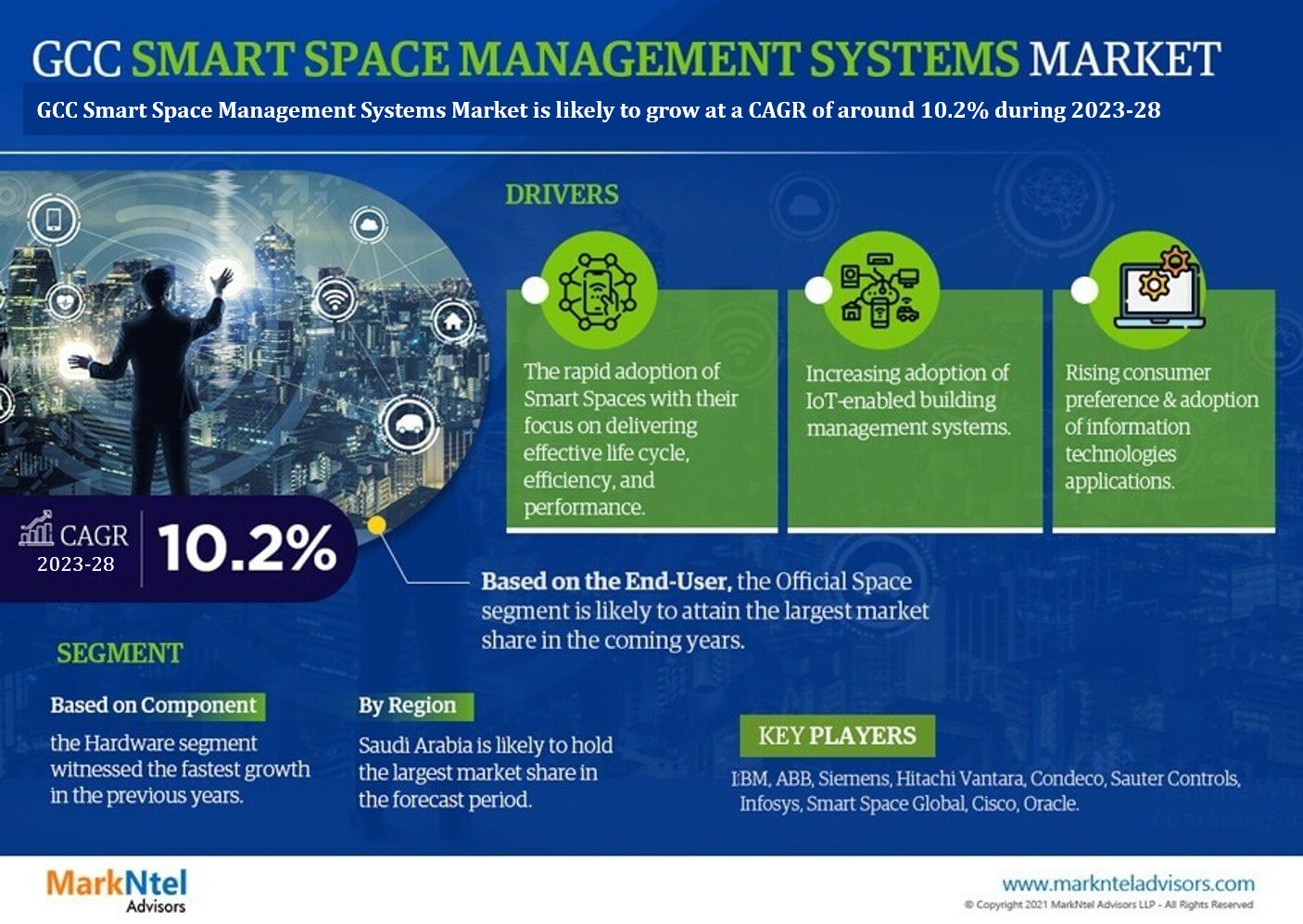 GCC Smart Space Management Systems