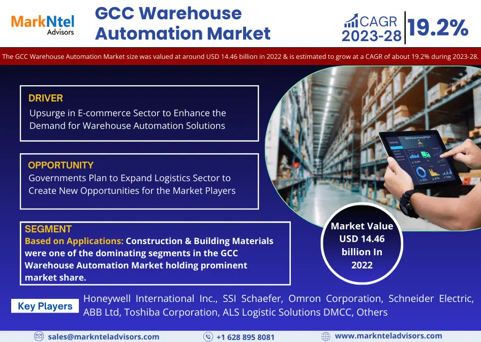 GCC Warehouse Automation Market Research Report Forecast (2023-2028)