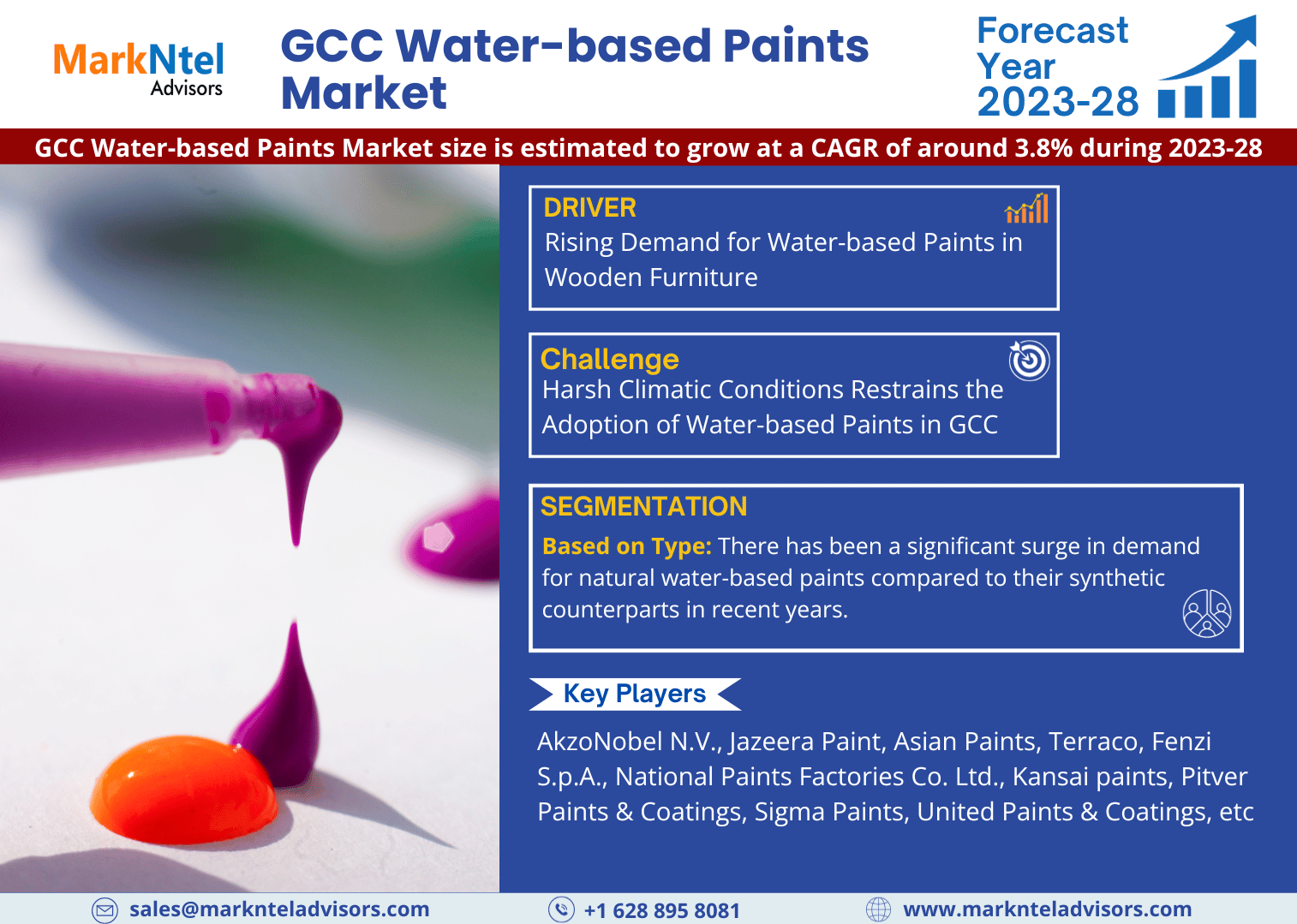 GCC Water-based Paints Market Research