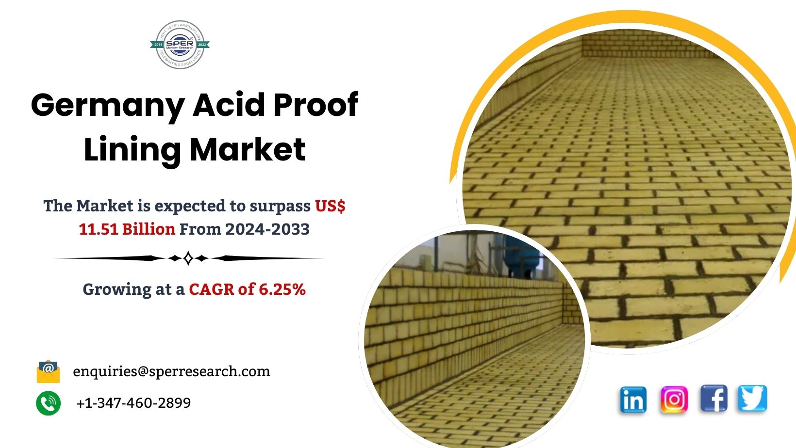 Germany Acid Proof Lining Market Size, Share, Trends, Revenue, Demand, Growth Drivers, Challenges, Key Players and Future Investment Strategies Till 2033: SPER Market Research