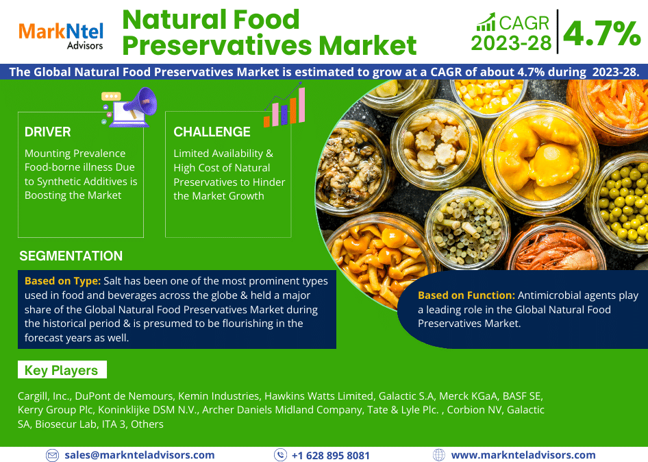 Global Natural Food Preservatives Market Research Report Forecast (2023-2028)