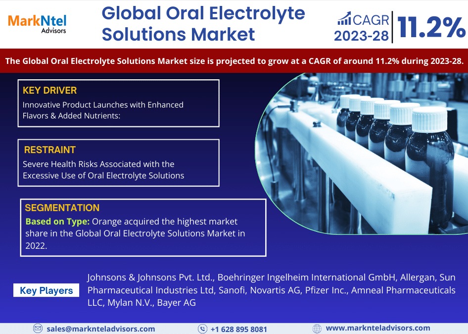 Oral Electrolyte Solutions Market Growth and Development Insight – Size, Share, Growth, and Industry Analysis