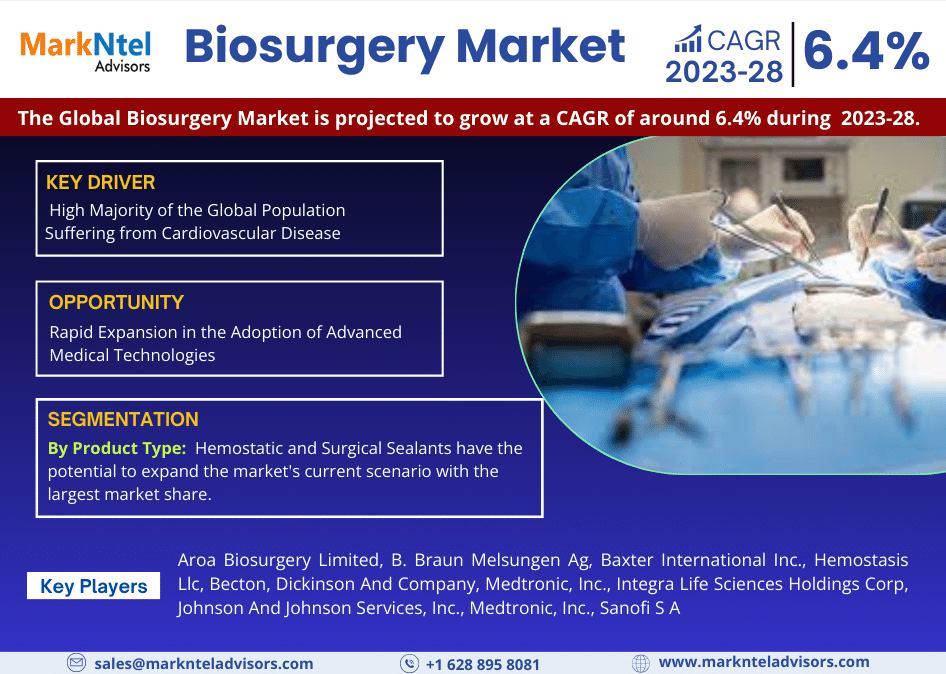 Global_Biosurgery_Market_Research