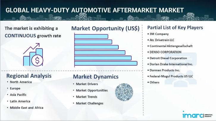 Heavy-Duty Automotive Aftermarket Market