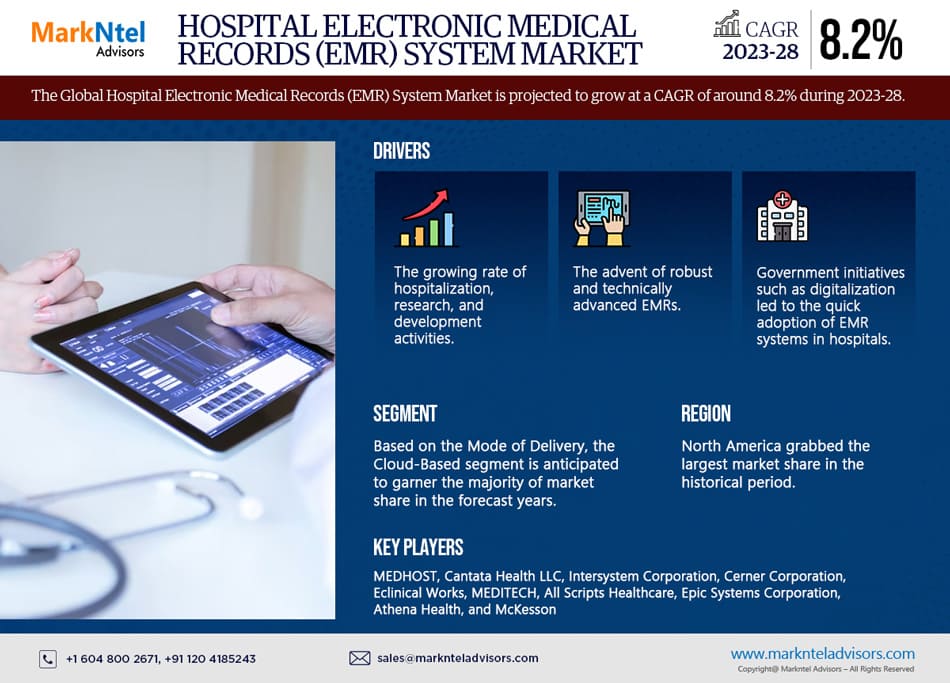 Hospital Electronic Medical Records (EMR) System