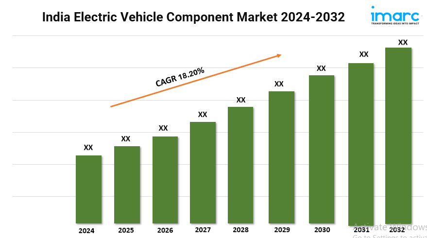 India Electric Vehicle Component Market