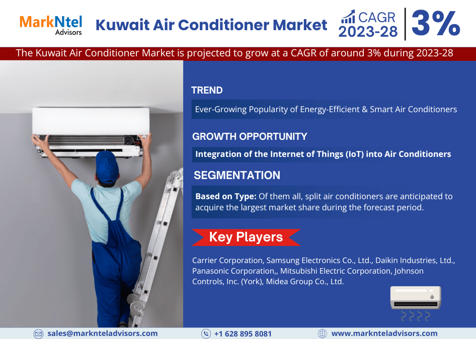 Kuwait Air Conditioner