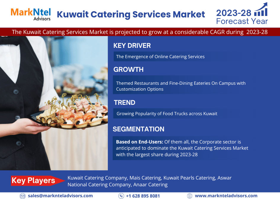 Kuwait Catering Services Market Research