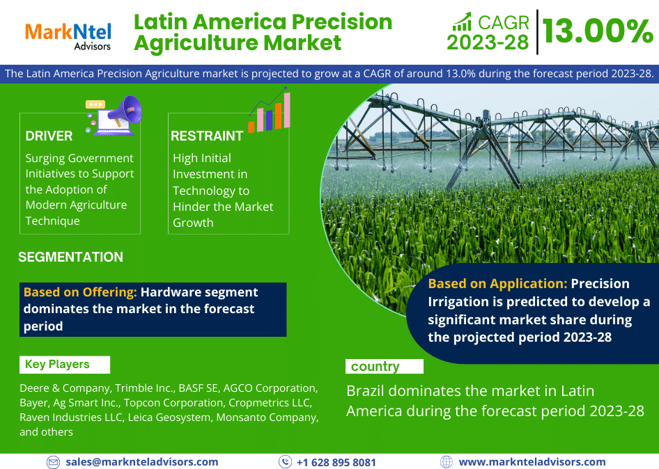 Latin America Precision Agriculture