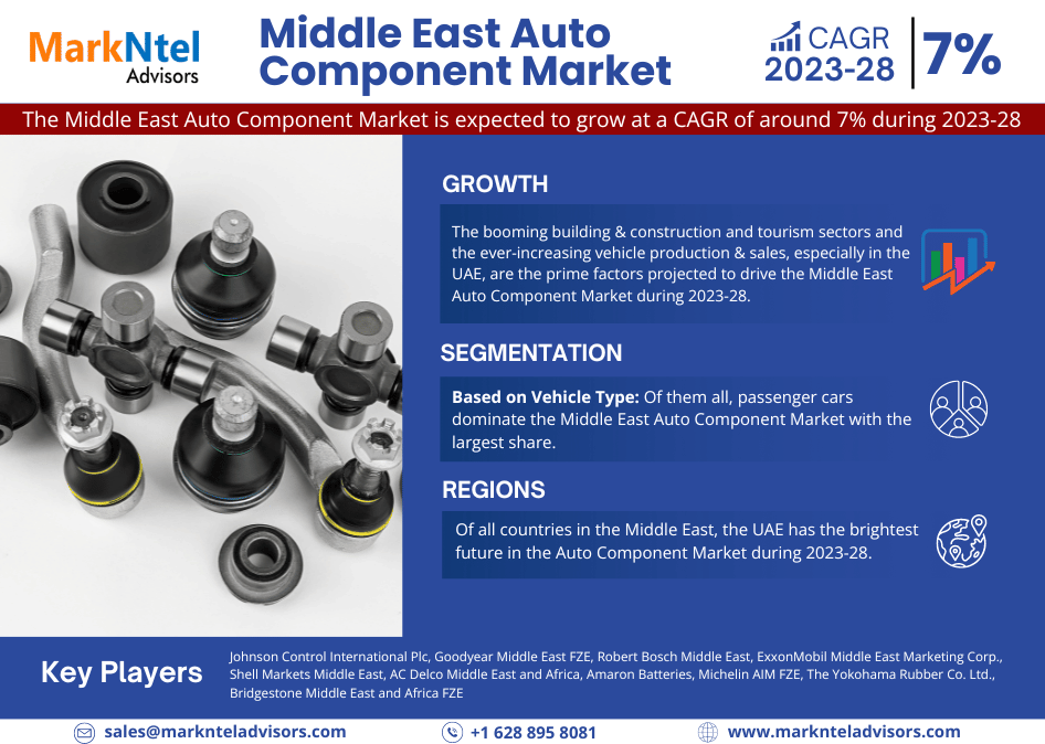 Middle East Auto Component