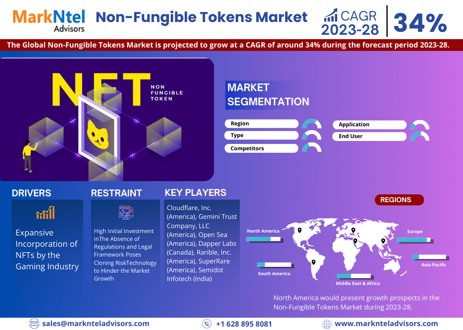 Non-Fungible Tokens