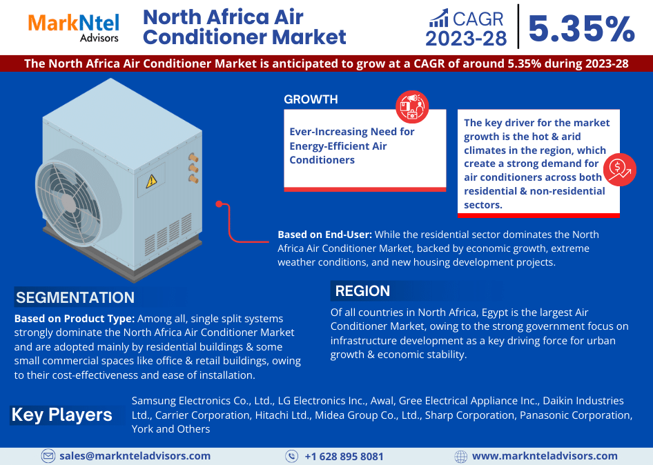 North Africa Air Conditioner Market Research