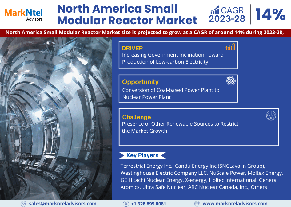 North America Small Modular Reactor Market Research Report Forecast (2023-2028)