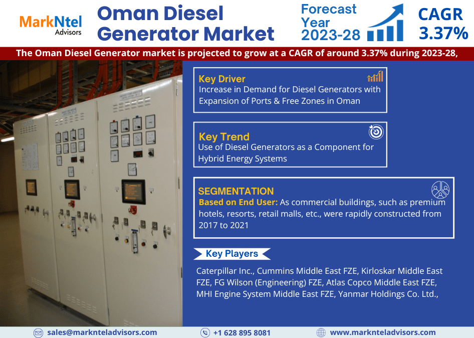 Oman Diesel Generator