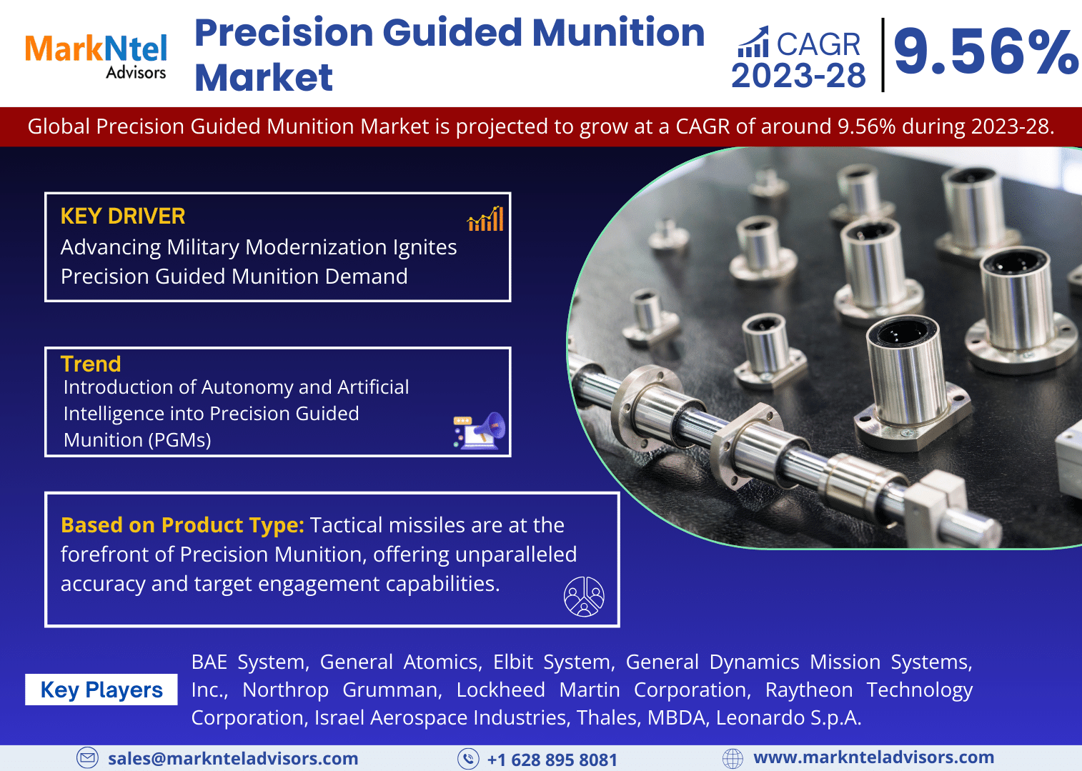 Precision Guided