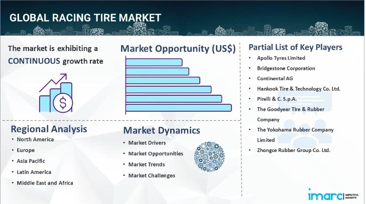 Racing Tire Market