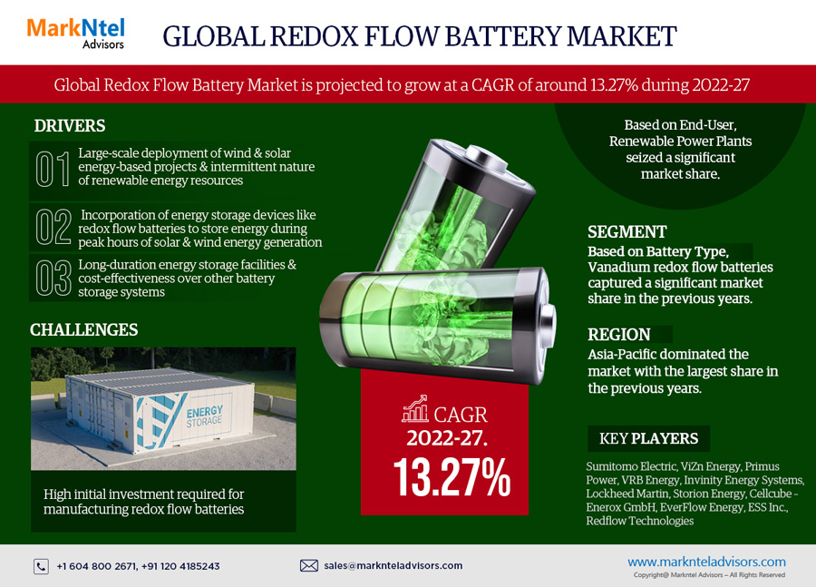 Redox Flow Battery