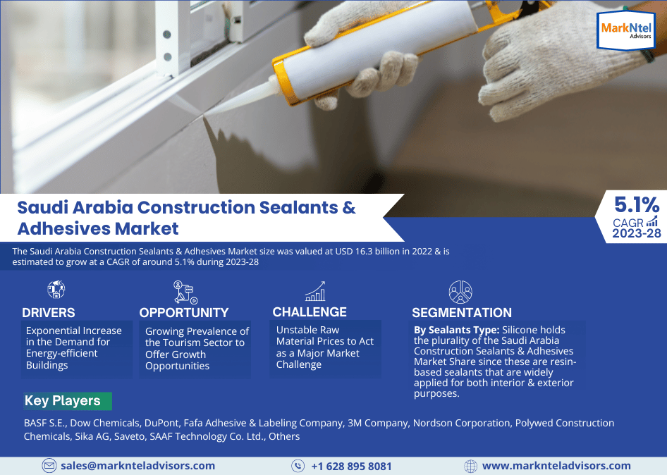 Saudi Arabia Construction Sealants & Adhesives