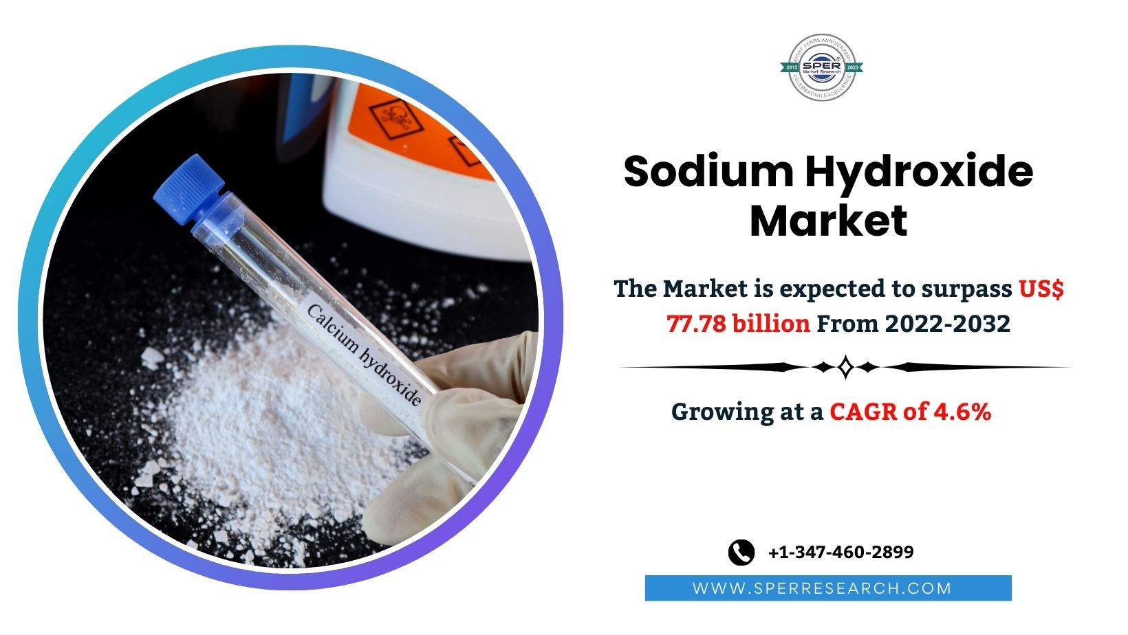 Sodium Hydroxide Market