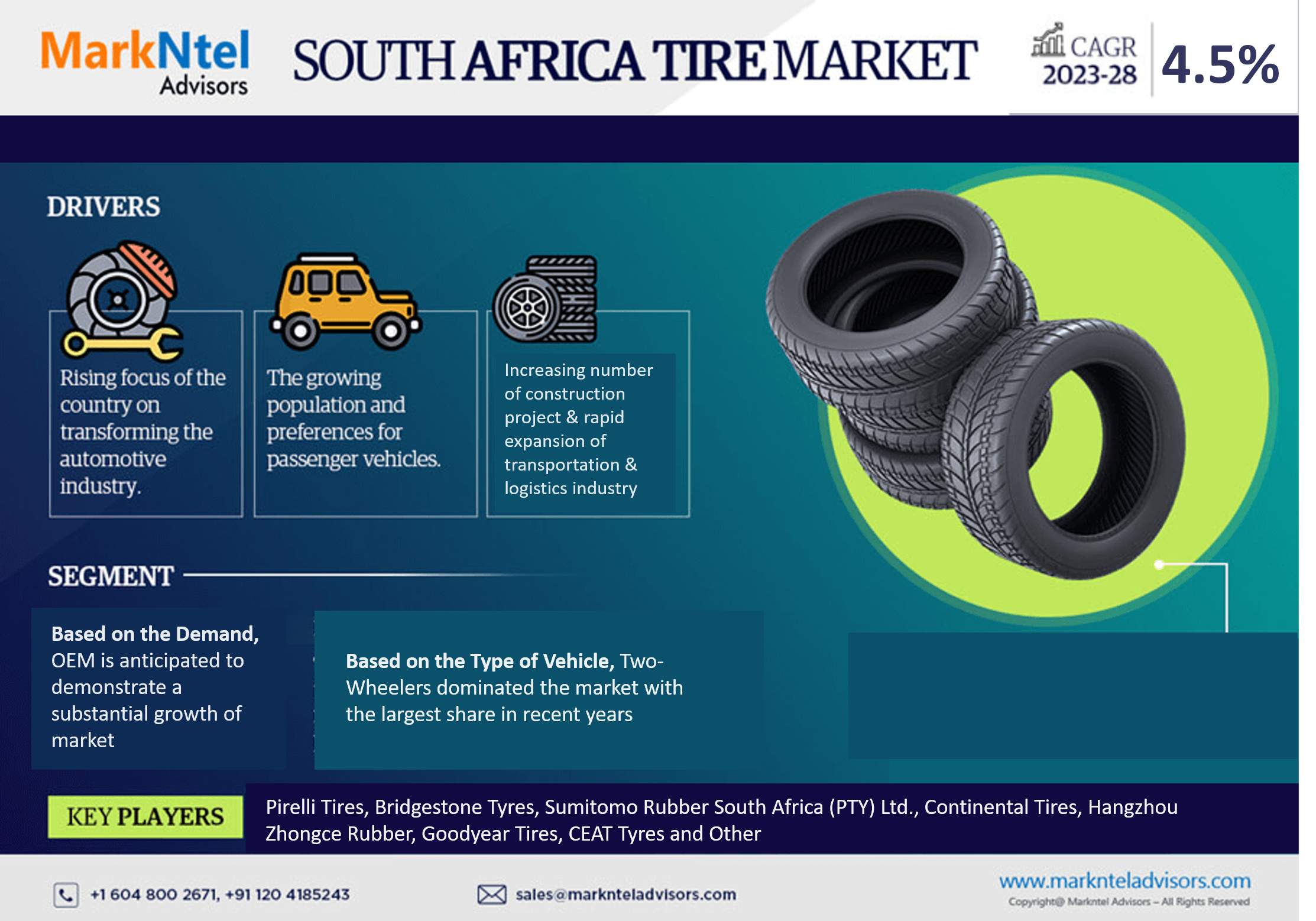 Exploring South Africa Tire Market: Rising Trends, Opportunities and Challenges Forecast 2028