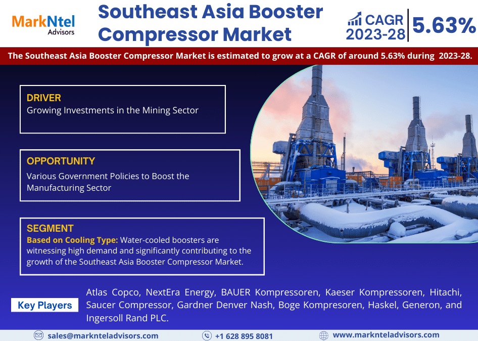 Southeast Asia Booster Compressor Market Research Report Forecast (2023-2028)