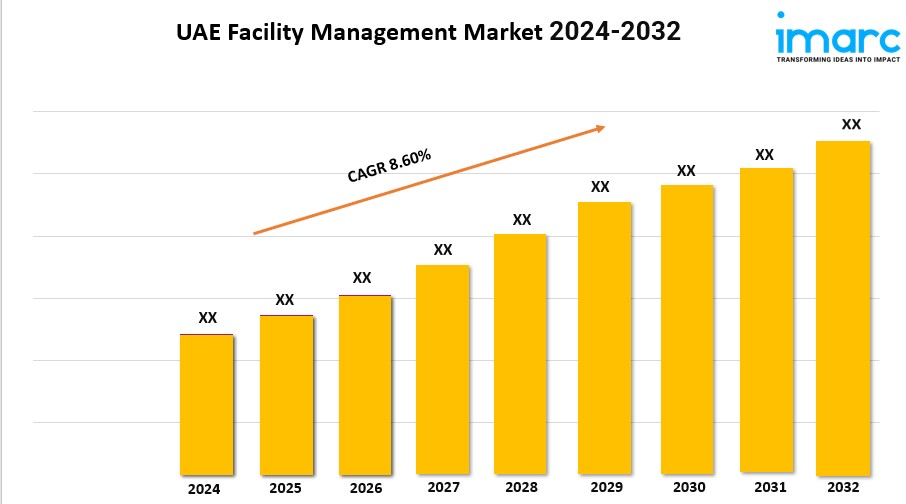 UAE Facility Management Market G