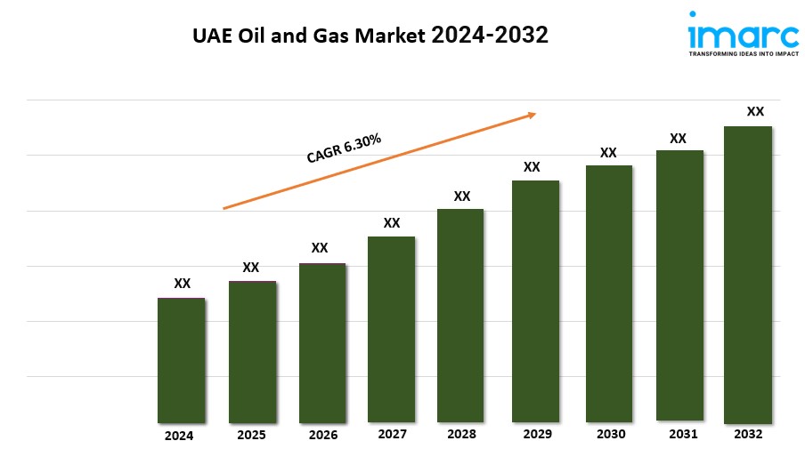 UAE Oil and Gas Market G