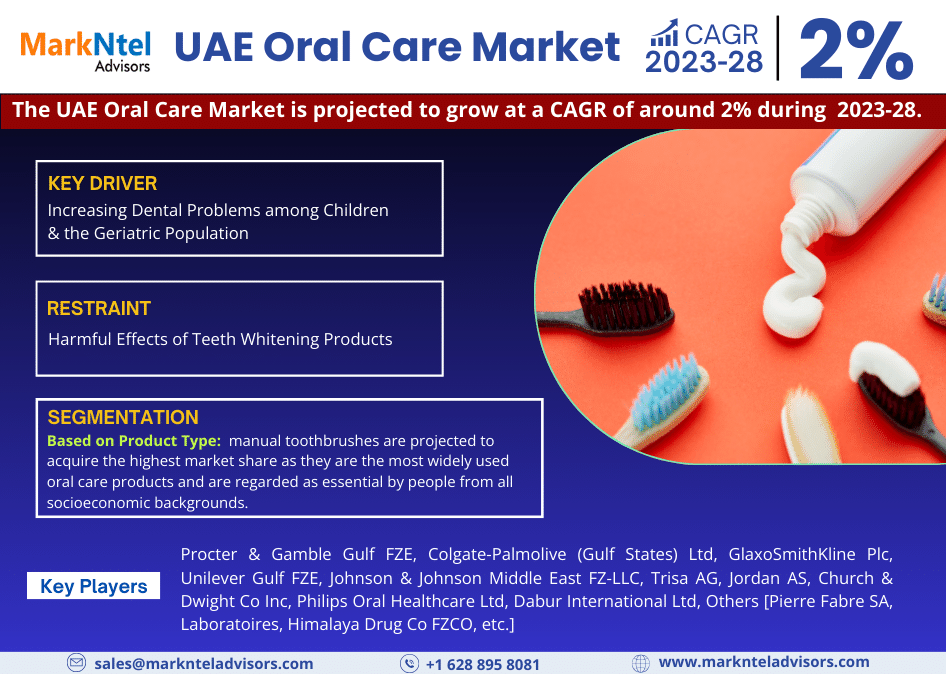 Exploring UAE Oral Care Market: Rising Trends, Opportunities and Challenges Forecast 2028