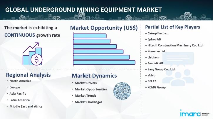 Underground Mining Equipment Market