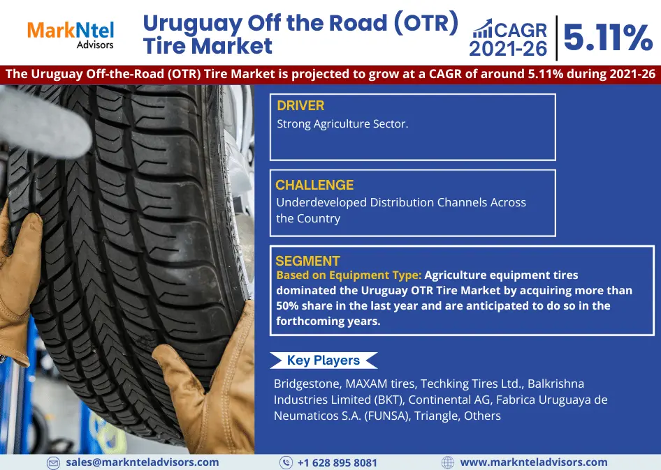 Uruguay Off the Road (OTR) Tire Market Analysis, 2021