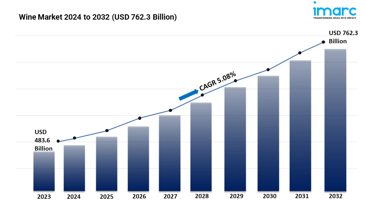 Wine Market Report