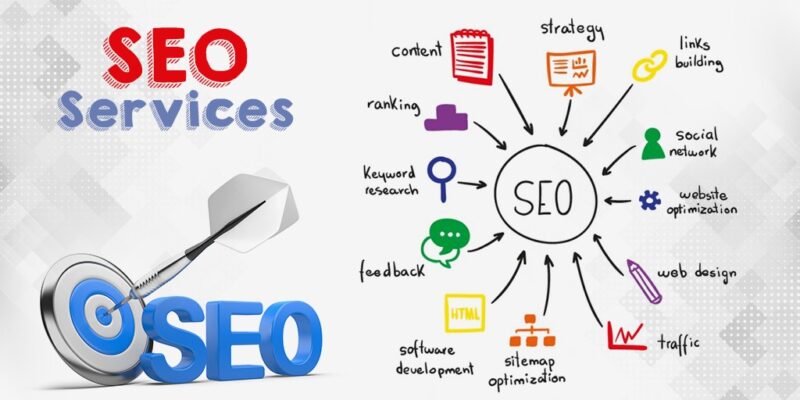 best seo company