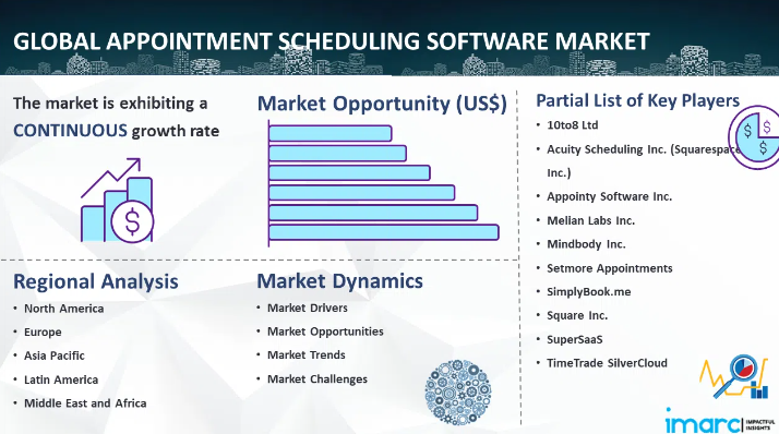 Appointment Scheduling Software Market