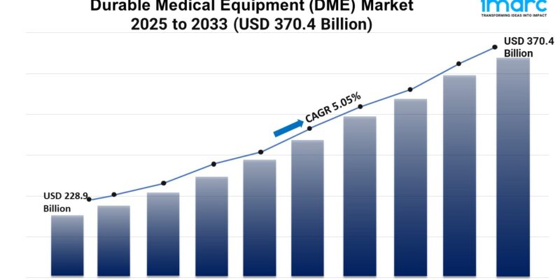 Durable Medical Equipment (DME) Market