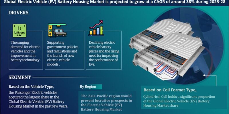 Electric Vehicle (EV) Battery Housing