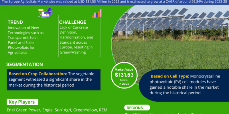 Europe Agrivoltaic