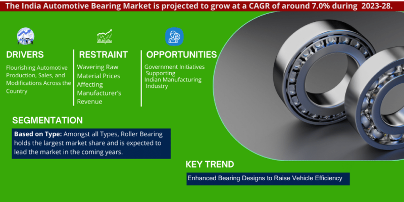 India Automotive Bearing