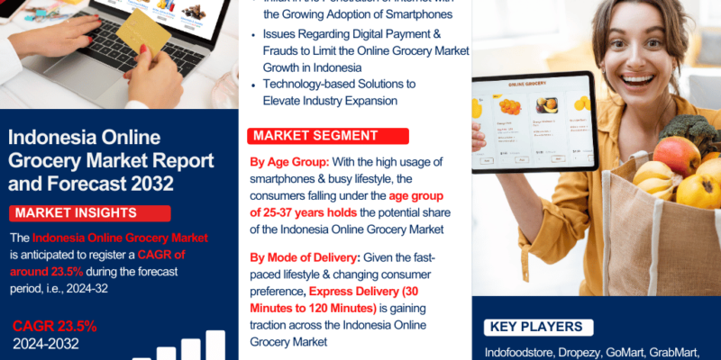 Indonesia Online Grocery Market Report and Forecast 2032