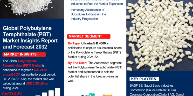 Polybutylene Terephthalate (PBT) Market