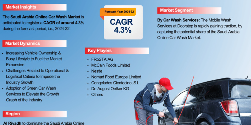 Saudi Arabia Car Wash Market Report and Forecast 2032