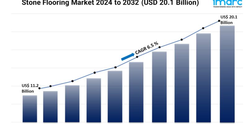 Stone Flooring Market 2024 to 2032 (USD 20.1 Billion)