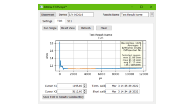 The Significance of Test Return Loss with Bitwise Laboratories’ Precision Solutions