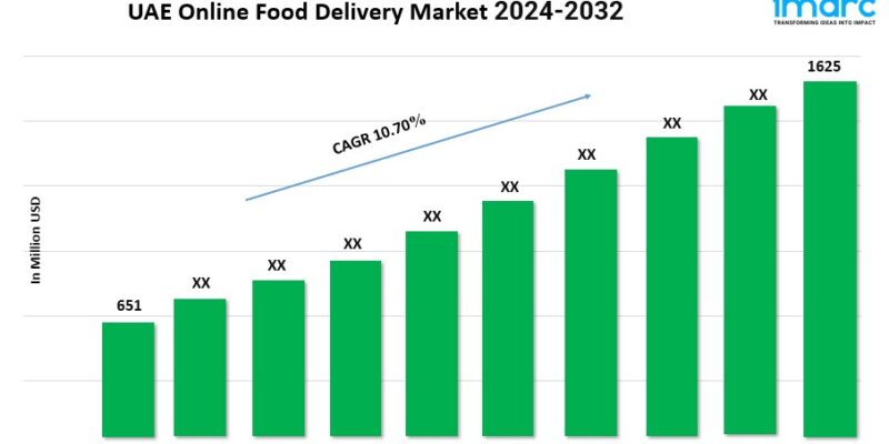 UAE Online Food Delivery Market G