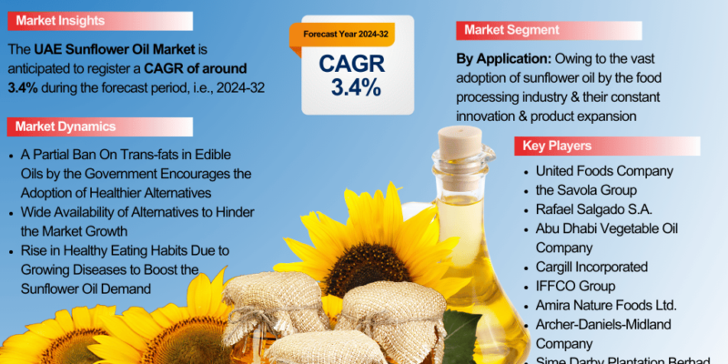 UAE Sunflower Oil Market Report and Forecast 2032