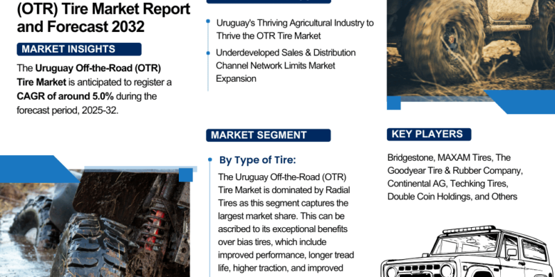 Uruguay Off-the-Road (OTR) Tire Market Report and Forecast 2032