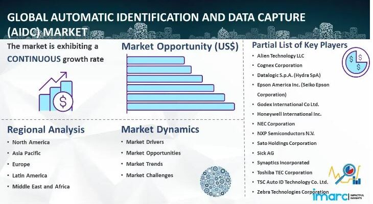 automatic identification and data capture aidc market