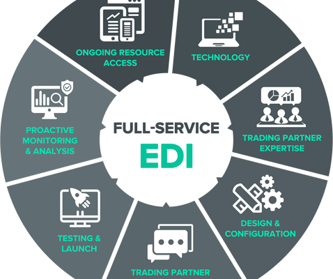 full-service-edi