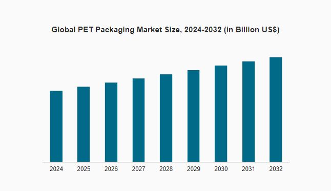 pet packaging market